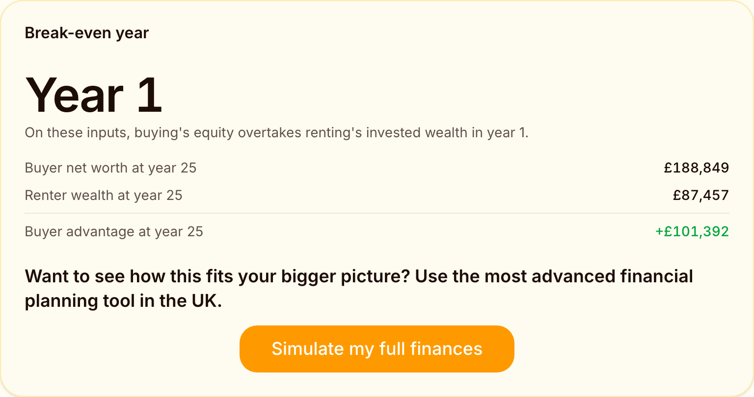 Rent vs Buy in the UK: When Buying Wins, When Renting Wins, and How to Tell