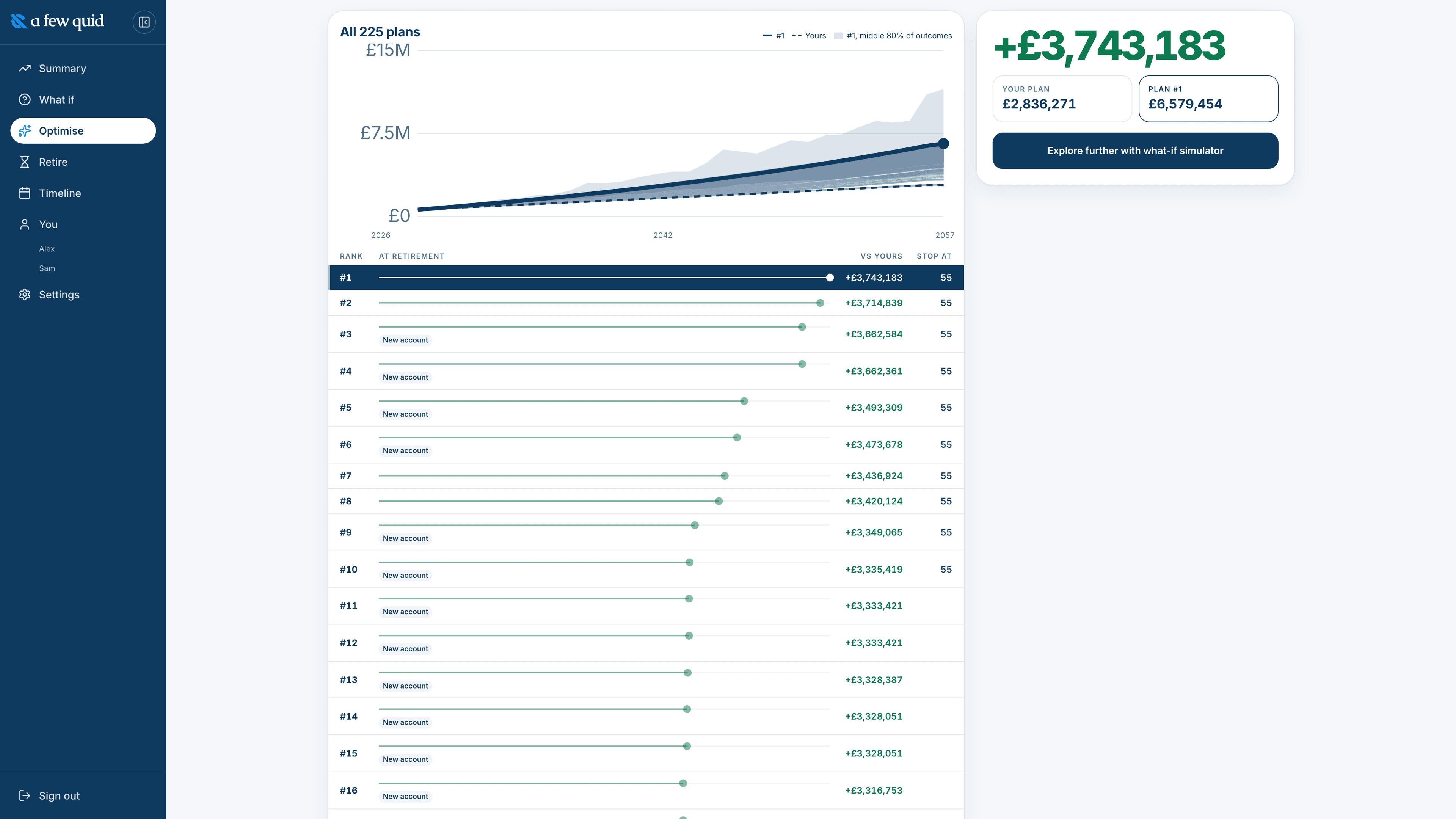 Screenshot of Rank the ways you could use your money