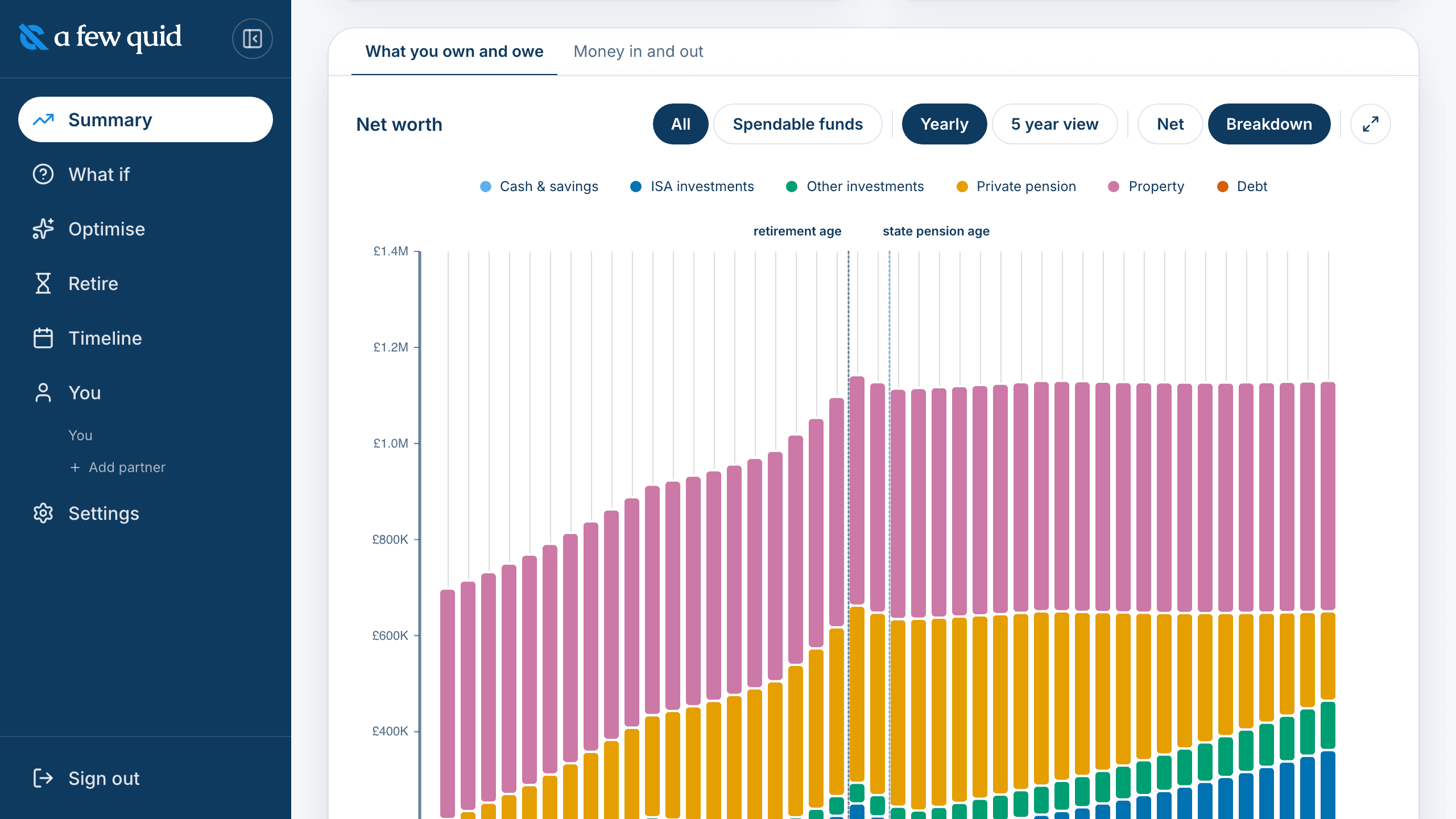 Screenshot of See your future money, year by year