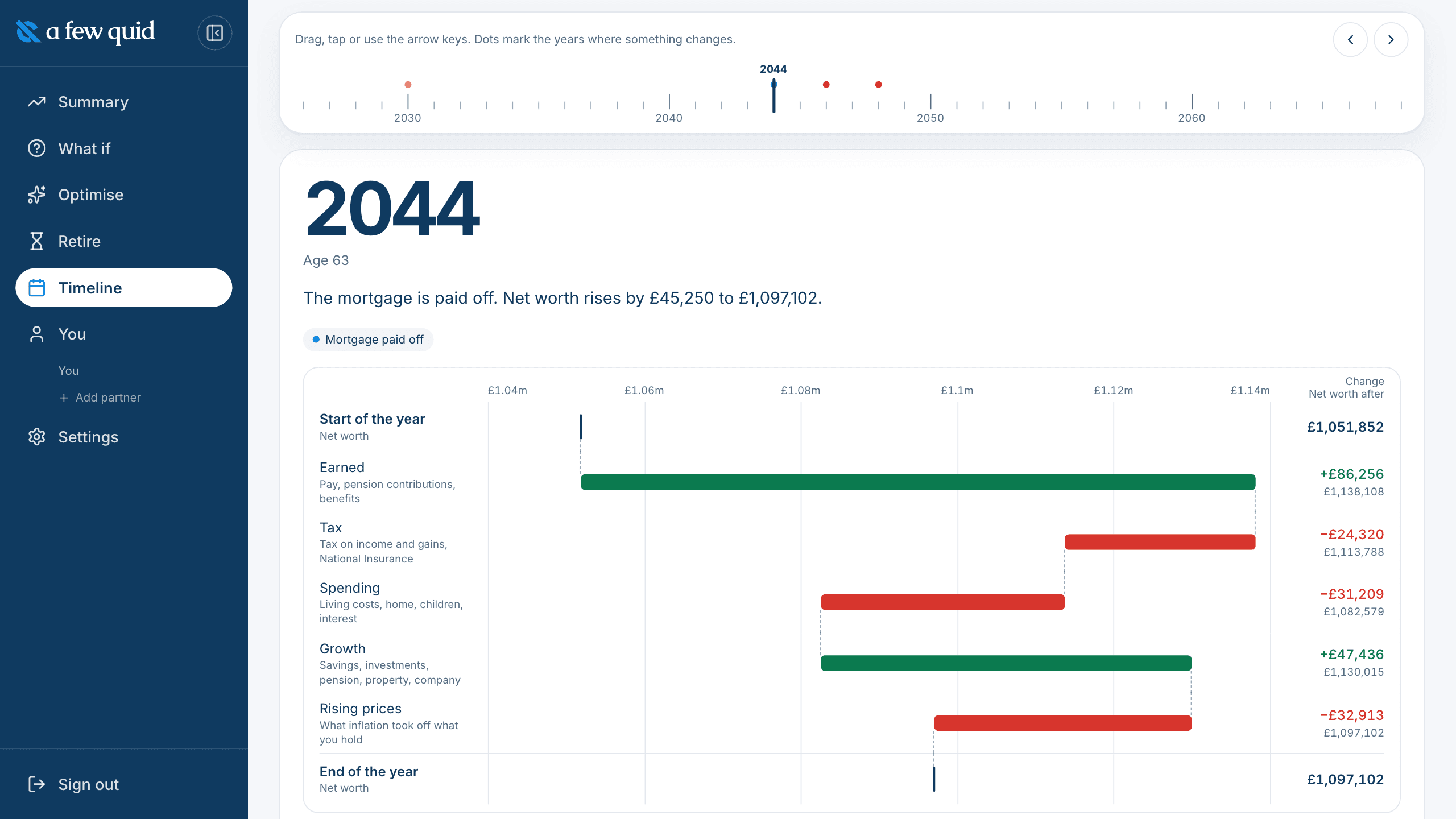 Screenshot of See how each year changes your net worth