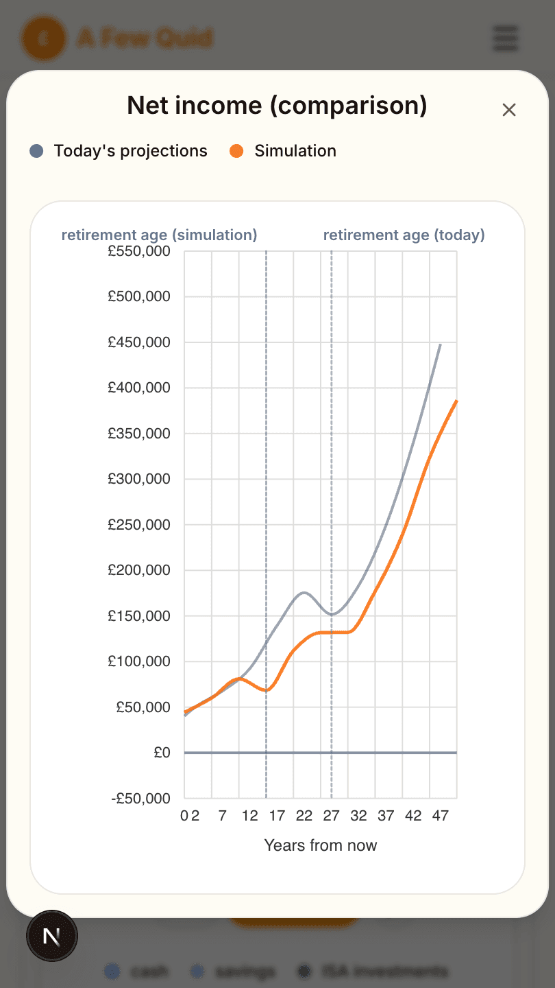 Net income comparison (today vs simulation)