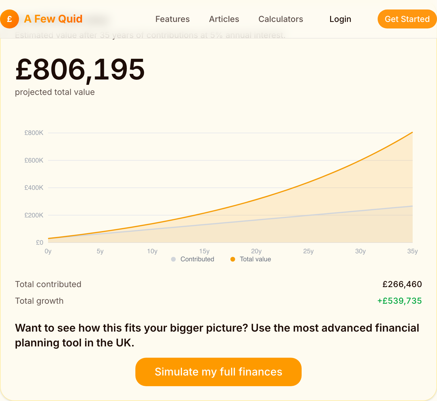 A Few Quid compound-interest projection showing a pension pot built from a steady monthly contribution and a £30,000 starting balance, growing to about £806,000 in today's money over 35 years, with investment growth of £540,000 outpacing the £266,000 contributed