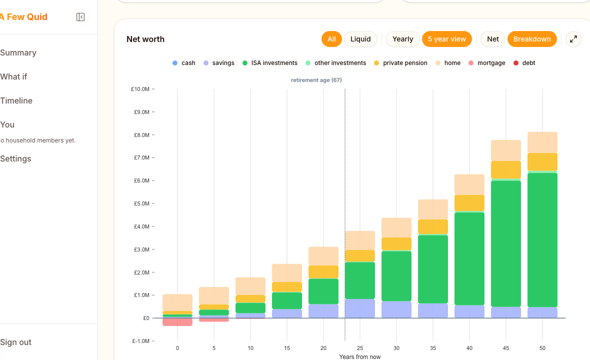 Screenshot of See your future money, year by year