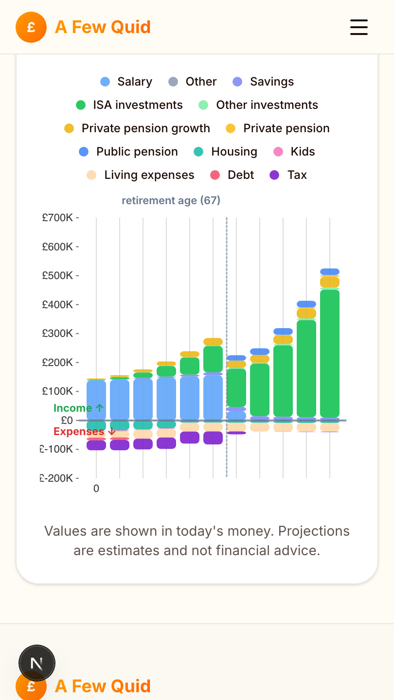 Net income comparison graph