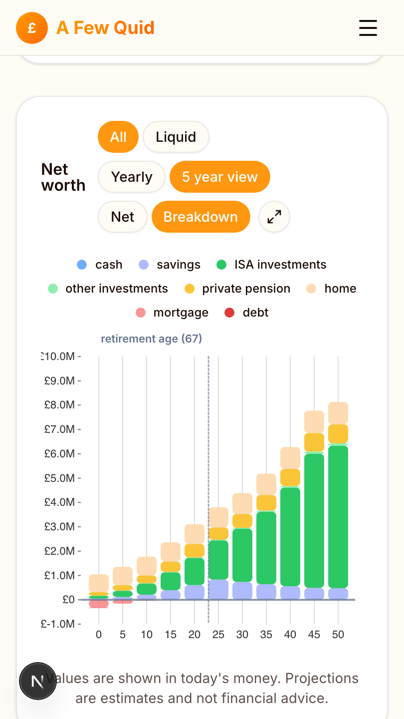 Net worth over time graph