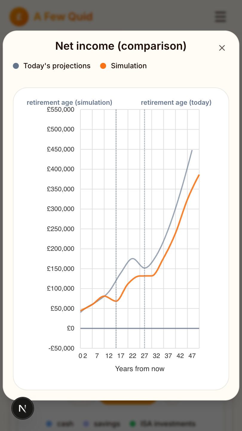 Net income comparison (today vs simulation)