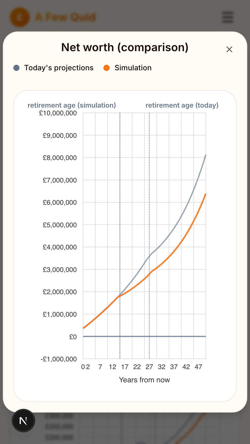 Net worth comparison (today vs simulation)
